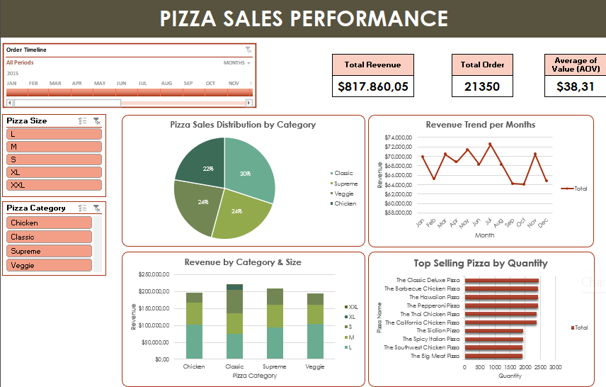 Excel Sales Dashboard