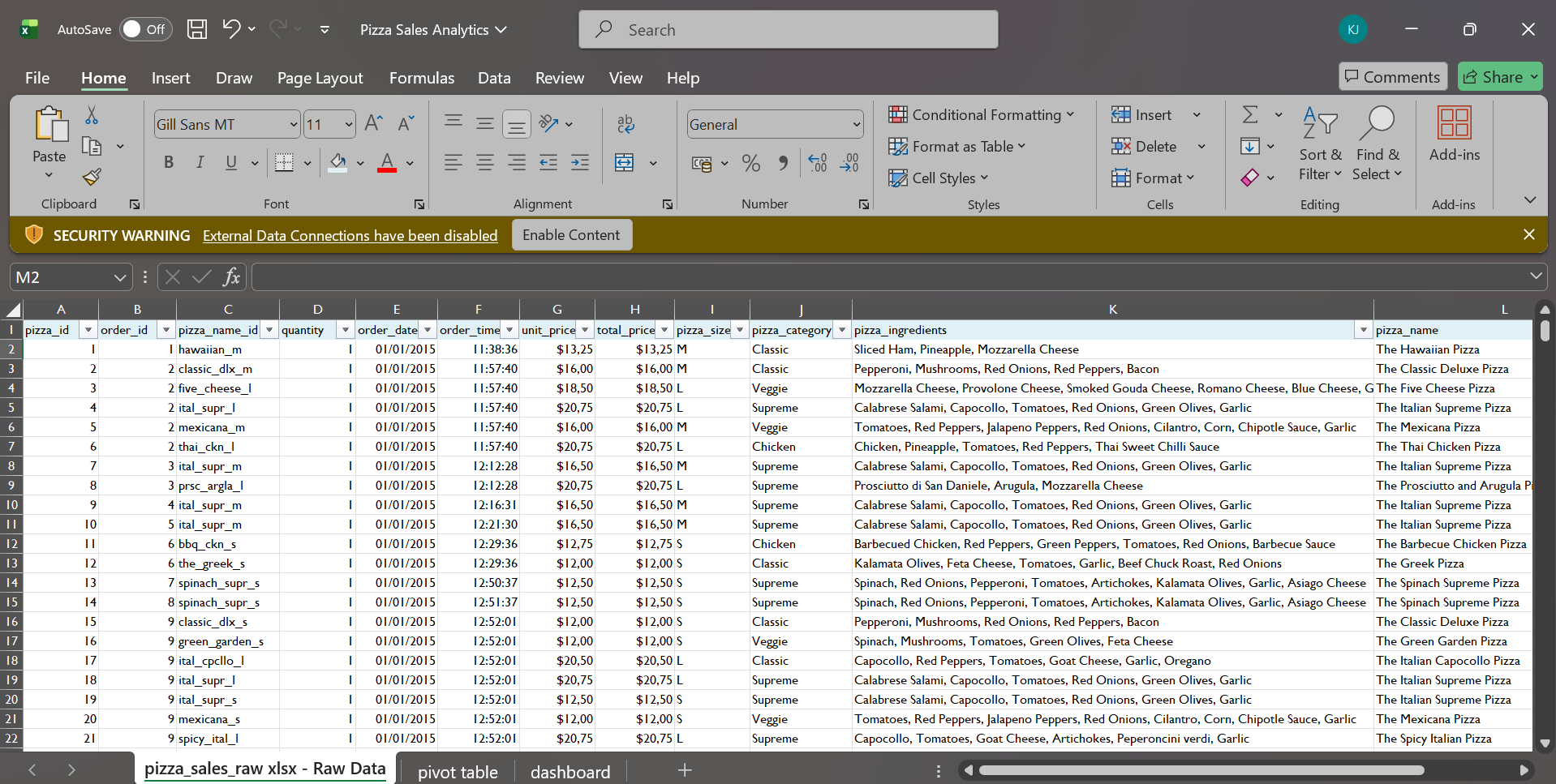 Excel Worksheet after Data Cleaning